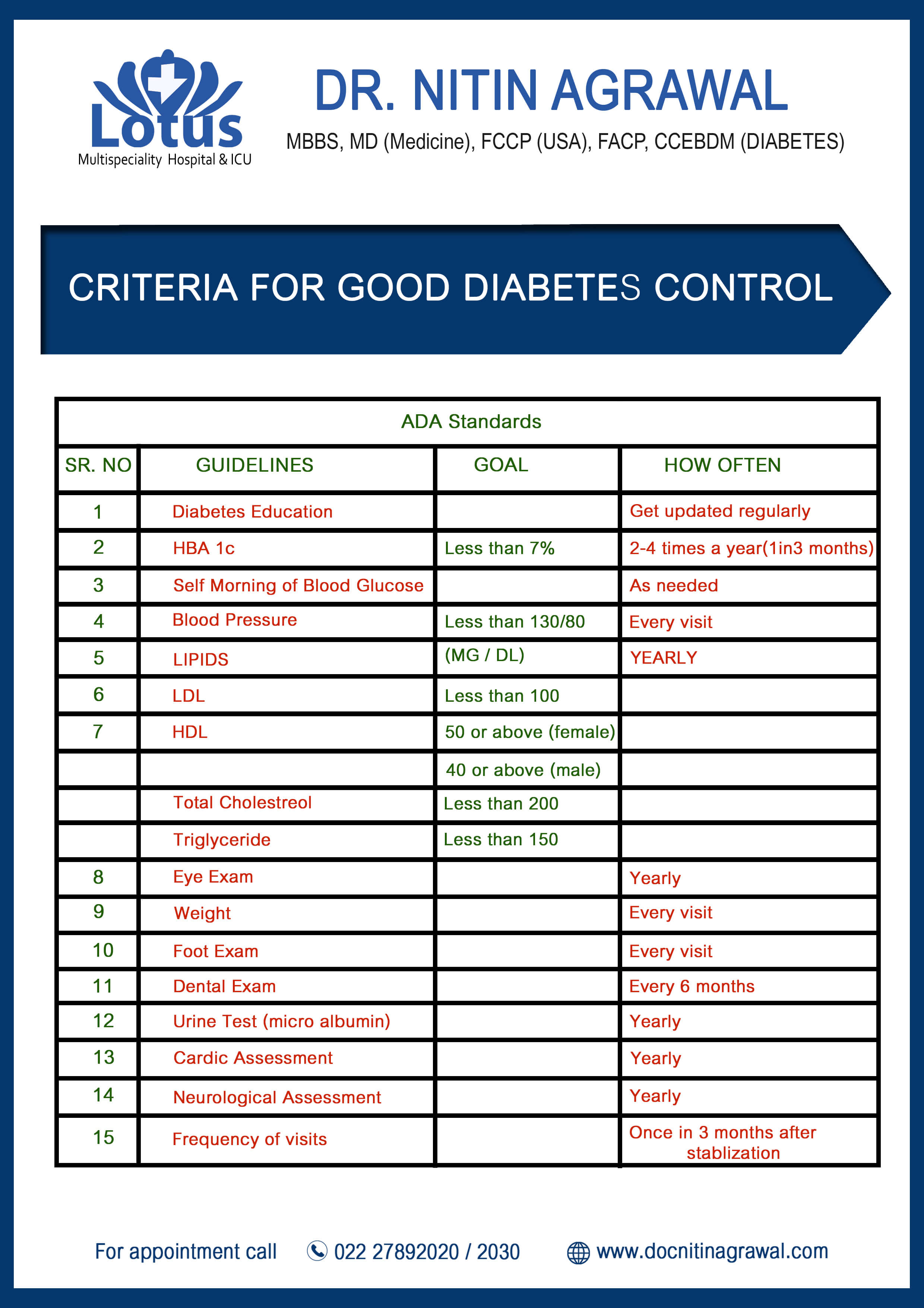 control diabetes - ada standards